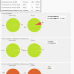 Sales report (partial)